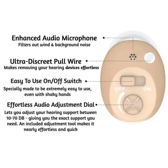 The ClarityPro CIC Rechargeables Hearing Devices (Pair)